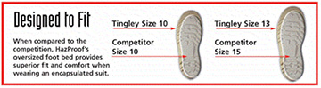 tingley-hazmat-boots-designed-to-fit-v1